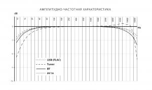 Изображение продукта PROLOGY MPV-310 — мультимедийный центр - 3